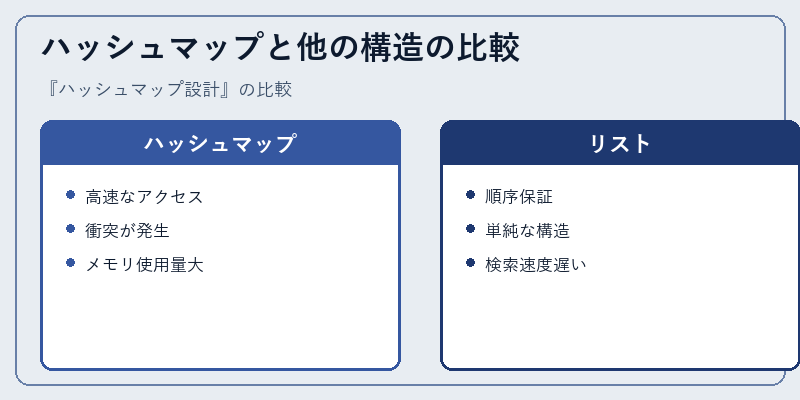 ハッシュマップと他の構造の比較