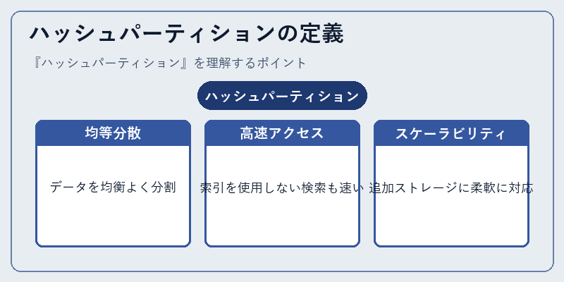 ハッシュパーティションの定義