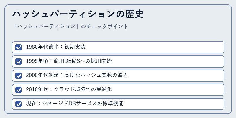 ハッシュパーティションの歴史