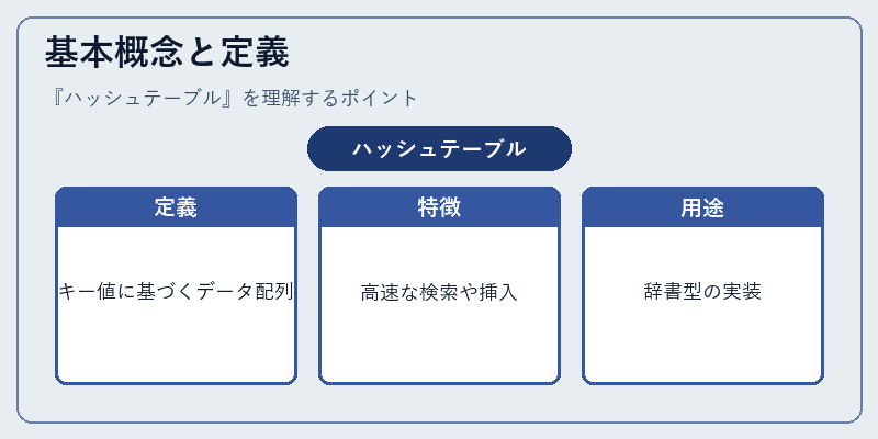 基本概念と定義