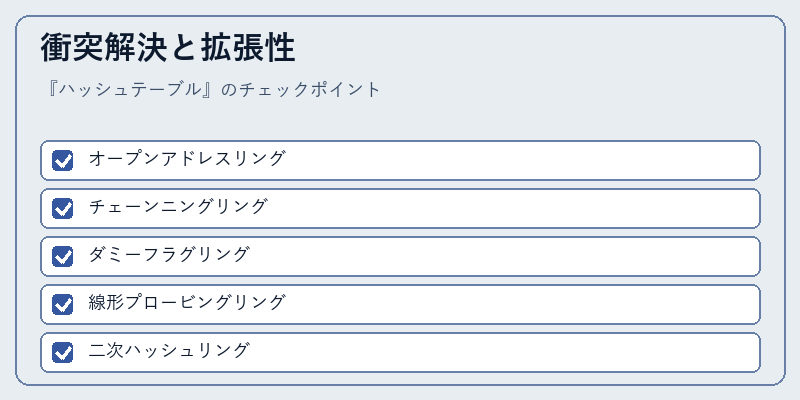 衝突解決と拡張性
