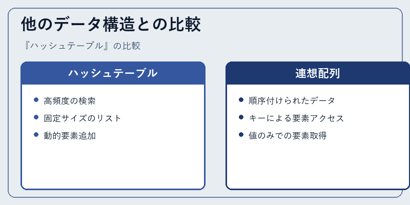 他のデータ構造との比較
