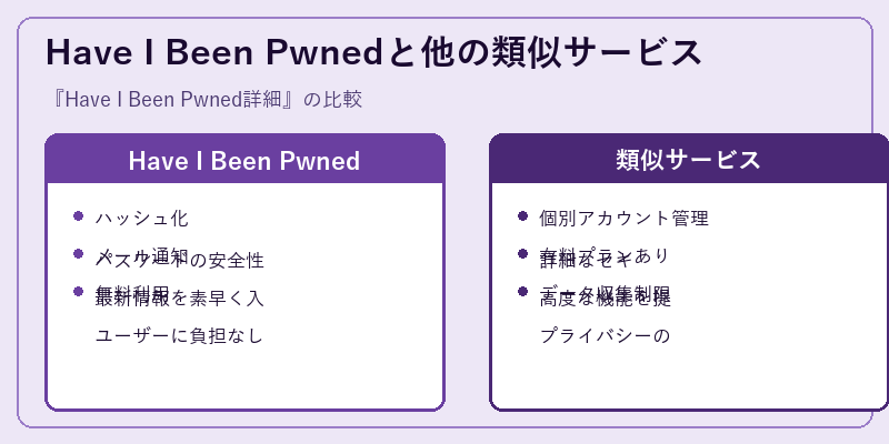 Have I Been Pwnedと他の類似サービス