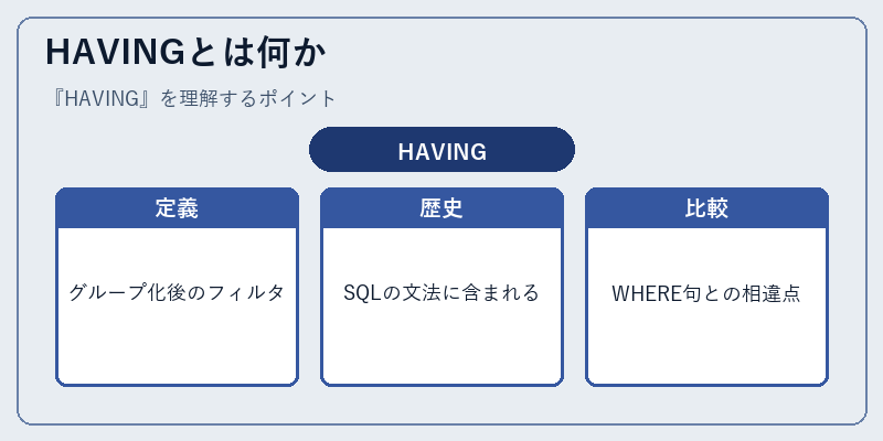 HAVINGとは何か