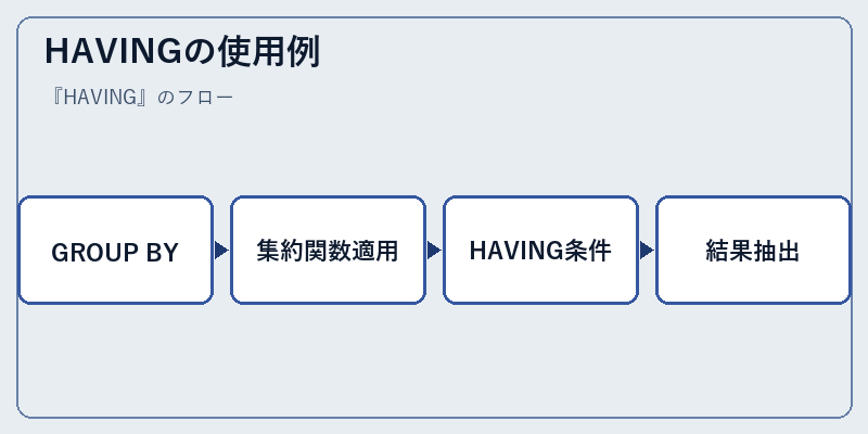 HAVINGの使用例