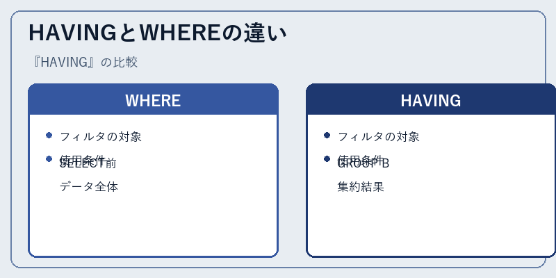 HAVINGとWHEREの違い