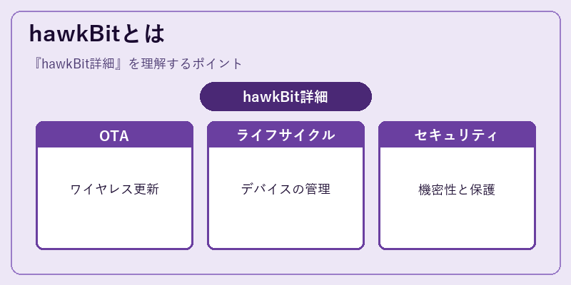 hawkBitとは