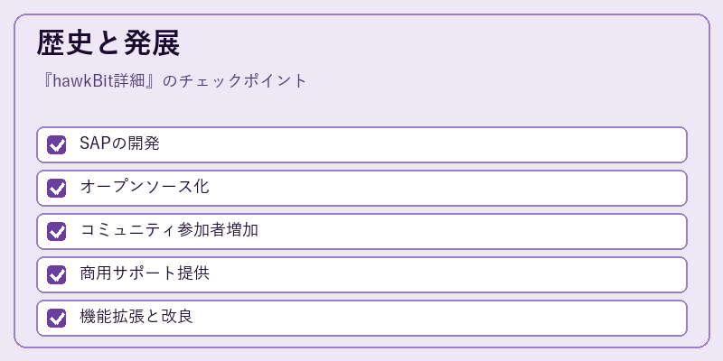 歴史と発展