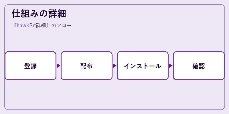仕組みの詳細