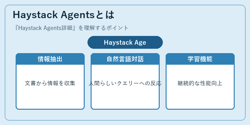 Haystack Agentsとは
