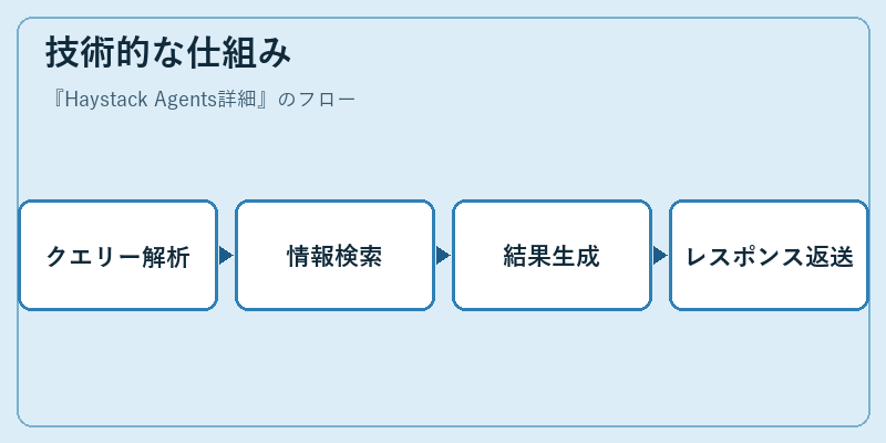技術的な仕組み