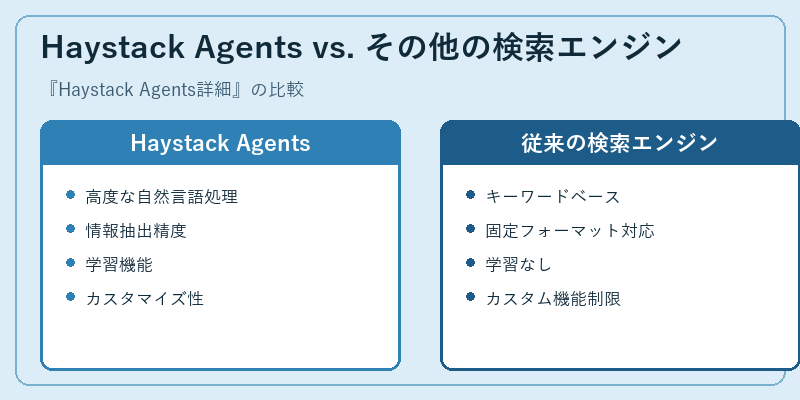 Haystack Agents vs. その他の検索エンジン