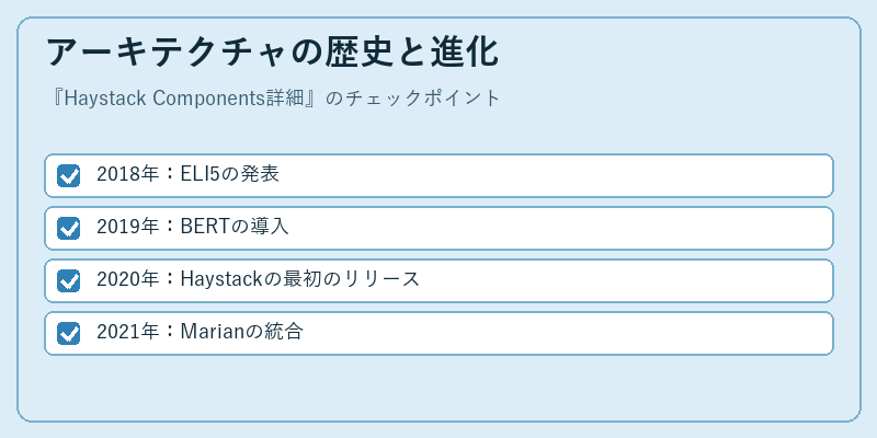 アーキテクチャの歴史と進化