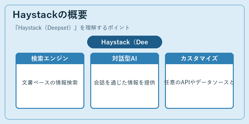 Haystackの概要