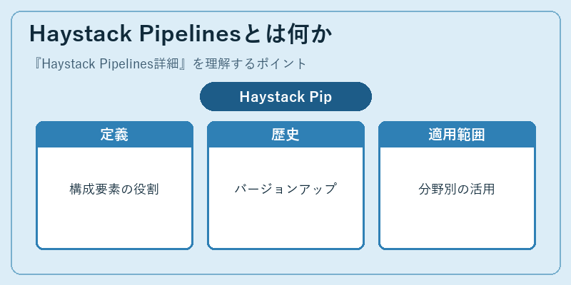 Haystack Pipelinesとは何か