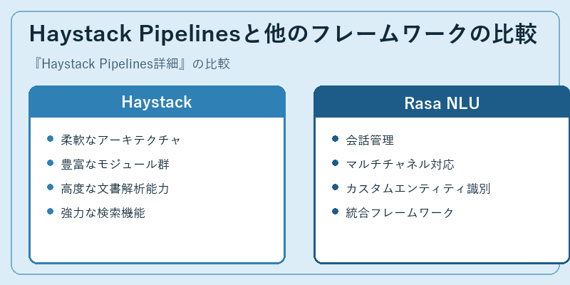 Haystack Pipelinesと他のフレームワークの比較