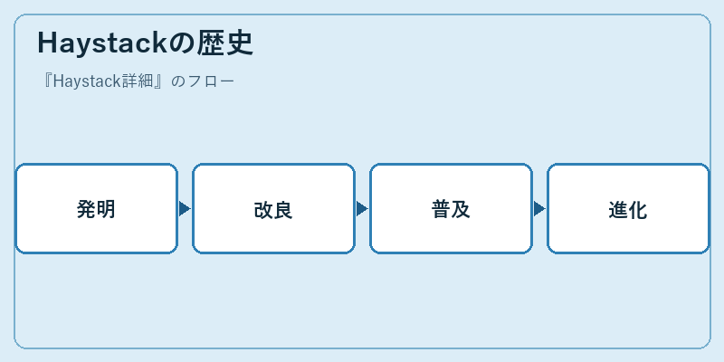 Haystackの歴史