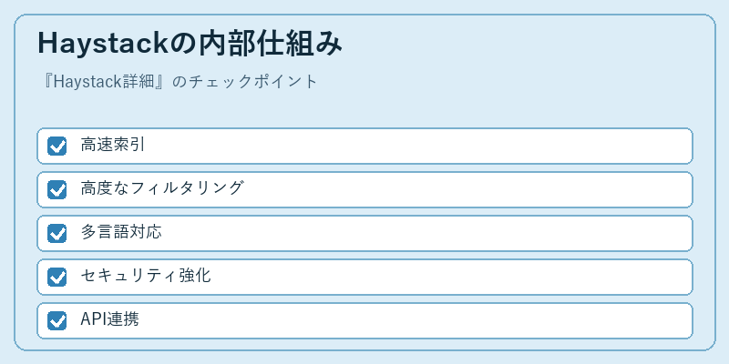 Haystackの内部仕組み