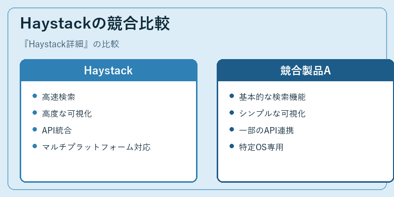 Haystackの競合比較