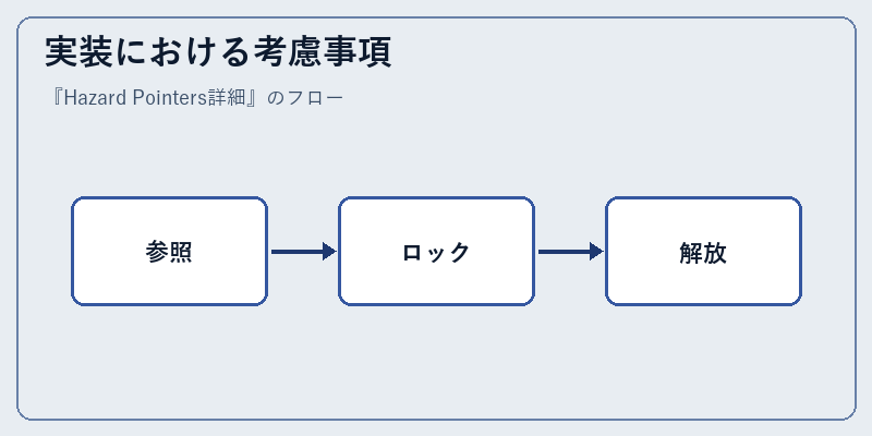 実装における考慮事項
