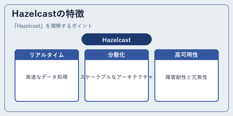 Hazelcastの特徴