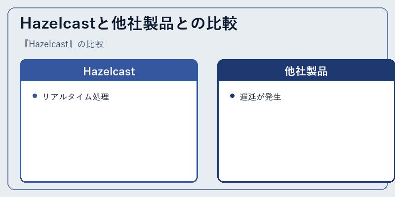 Hazelcastと他社製品との比較