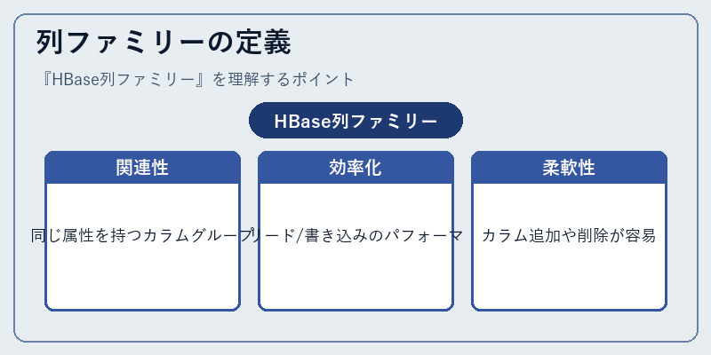 列ファミリーの定義