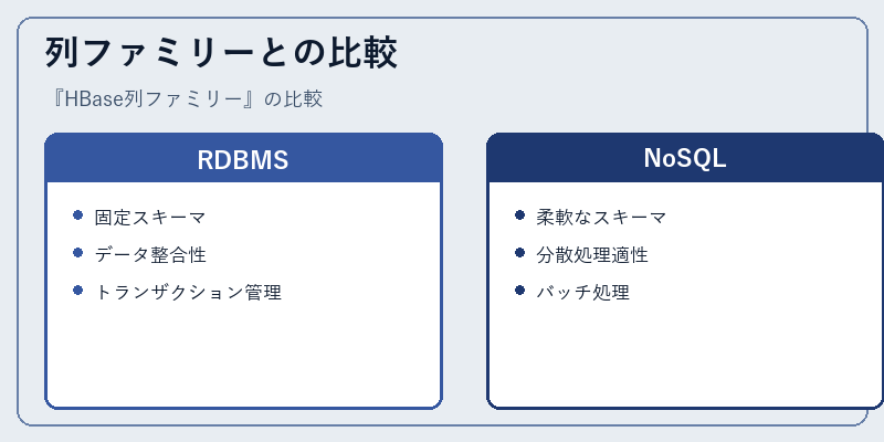 列ファミリーとの比較