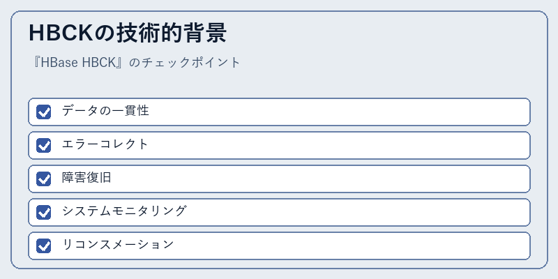 HBCKの技術的背景