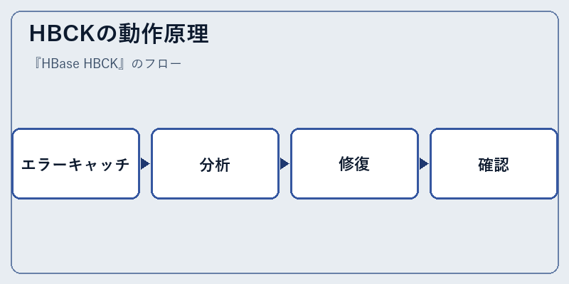 HBCKの動作原理