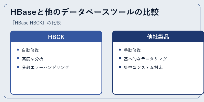 HBaseと他のデータベースツールの比較