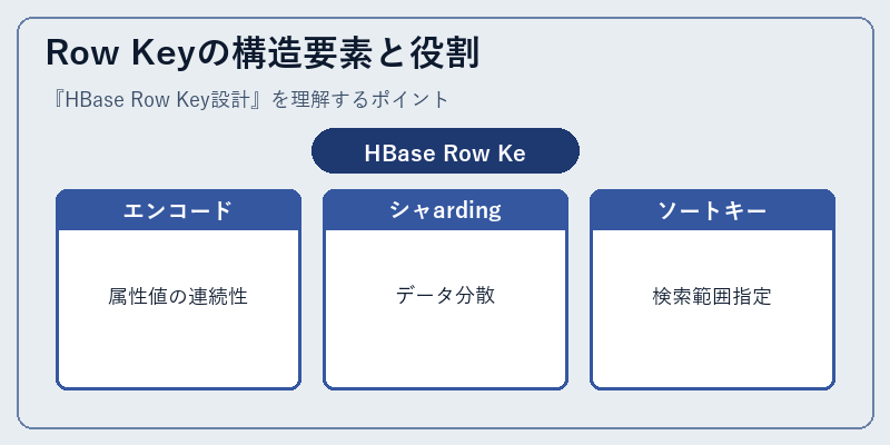 Row Keyの構造要素と役割