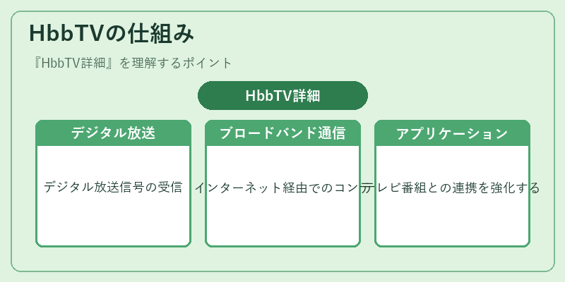 HbbTVの仕組み