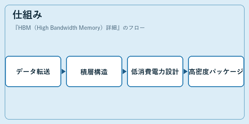 仕組み
