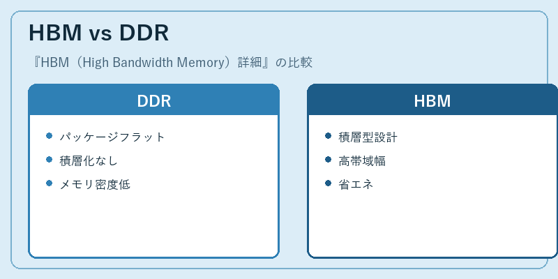 HBM vs DDR