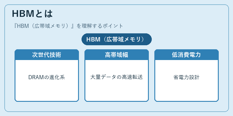 HBMとは