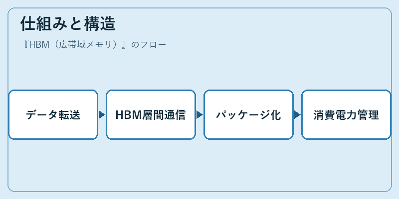 仕組みと構造