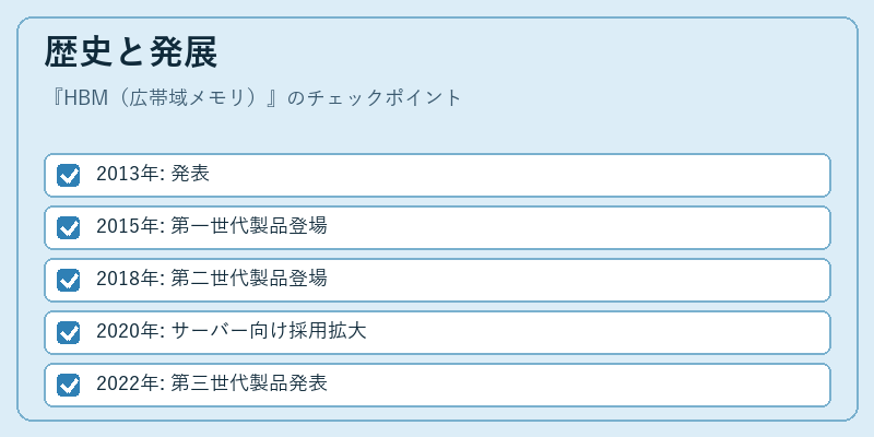 歴史と発展