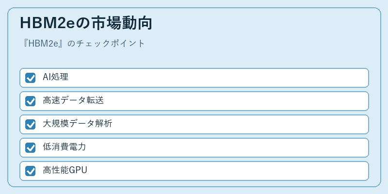 HBM2eの市場動向