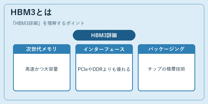 HBM3とは