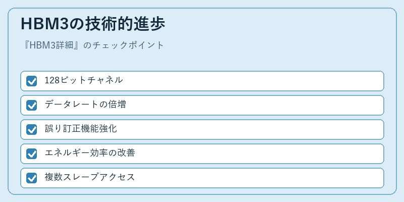 HBM3の技術的進歩