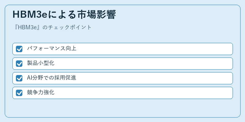 HBM3eによる市場影響
