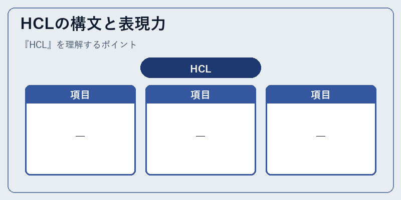 HCLの構文と表現力