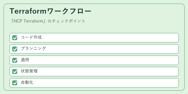 Terraformワークフロー