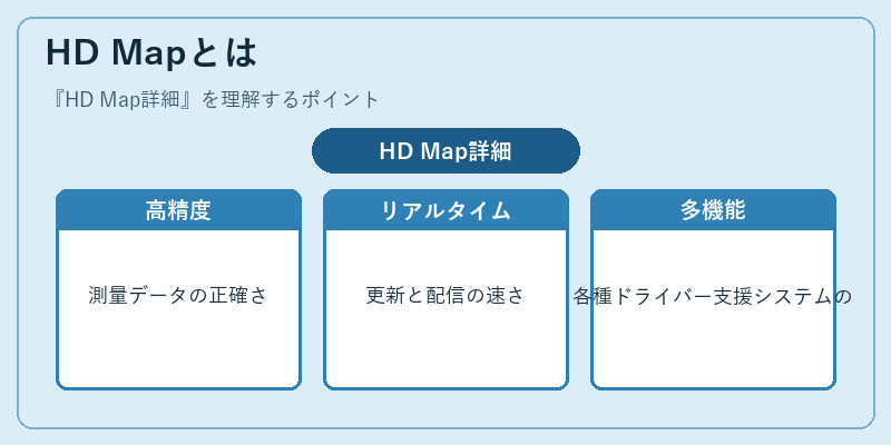 HD Mapとは