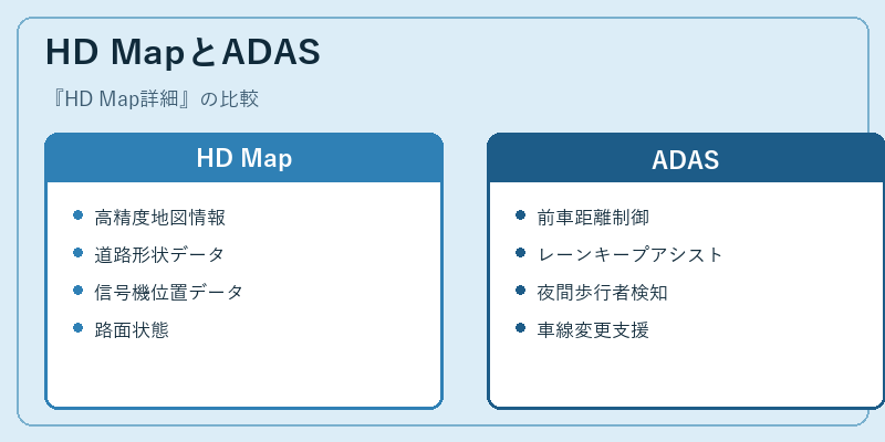 HD MapとADAS