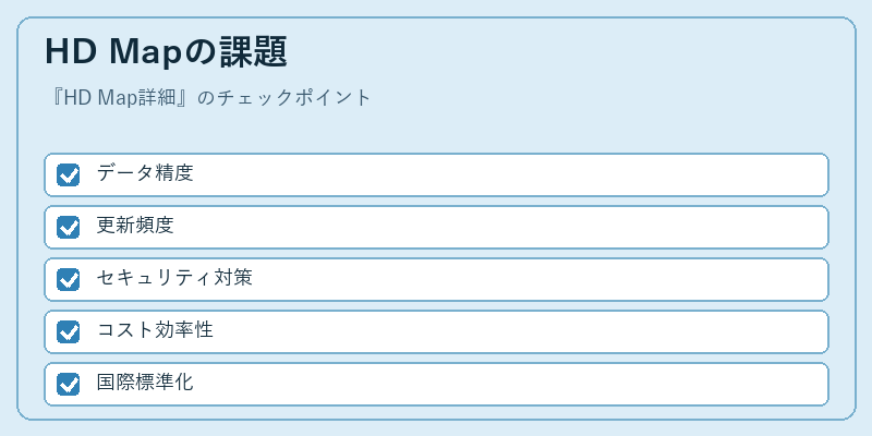 HD Mapの課題
