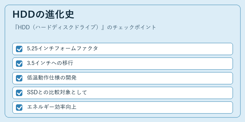 HDDの進化史