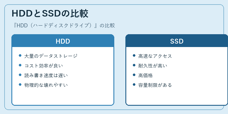 HDDとSSDの比較