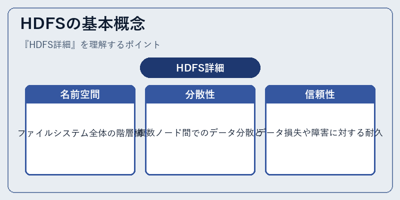 HDFSの基本概念